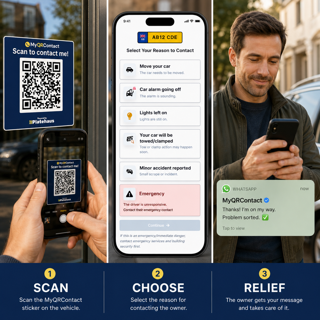 Scan → Choose a reason → Reach you.
